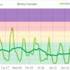 Dairy Cow Heat Stress
